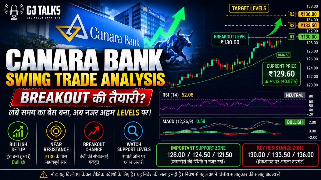 Canara Bank Swing Trading: ₹132 के Breakout पर नजर, ₹138 से ₹143 तक बन सकते हैं अहम Target
