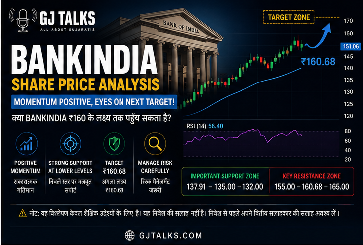 Bank of India Share Price Target 2026: Technical Analysis