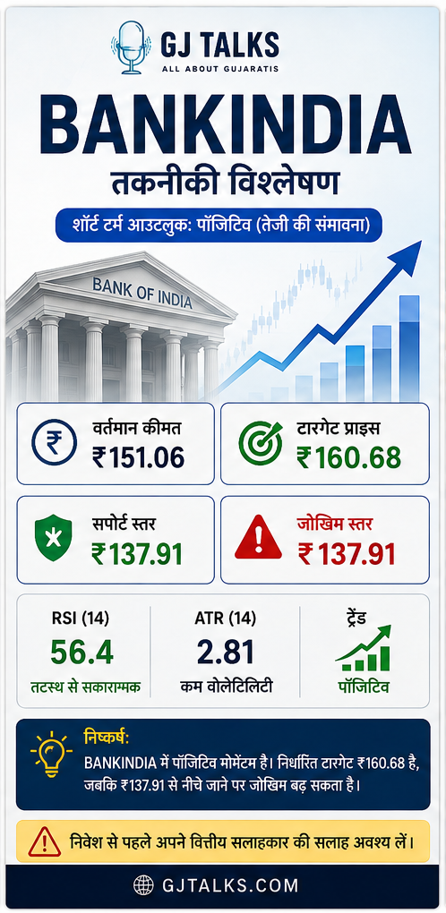 Bank of India Share Price Target 2026: Technical Analysis