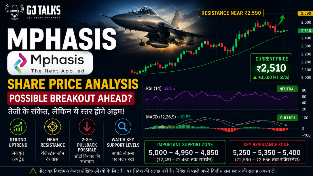 Mphasis Share में तेजी के संकेत: ₹2,510 पर भाव, MACD Bullish; ₹2,590 के ऊपर Breakout पर नजर