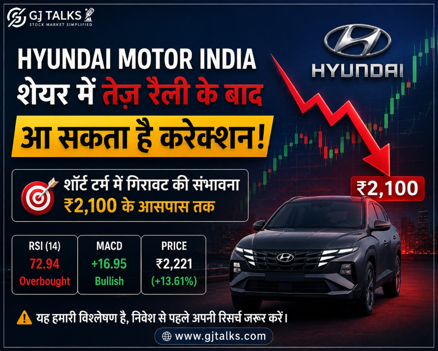 Hyundai Motor India में तेज़ रैली के बाद बढ़ा Correction का जोखिम, क्या ₹2,100 तक आ सकता है शेयर?