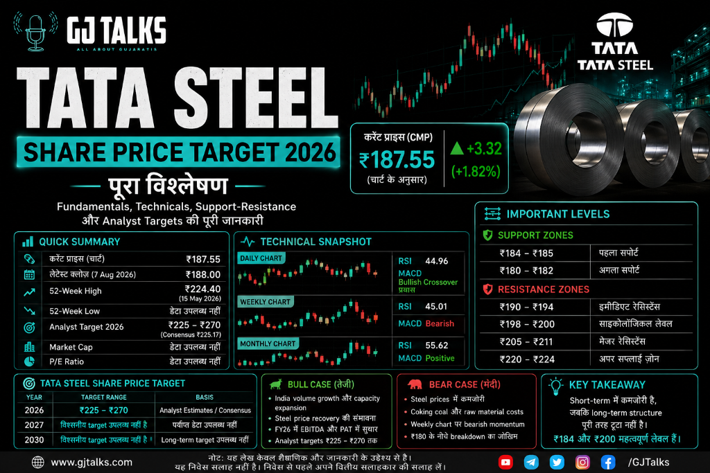 Tata Steel Share Price Target August 2026 — पूरा विश्लेषण