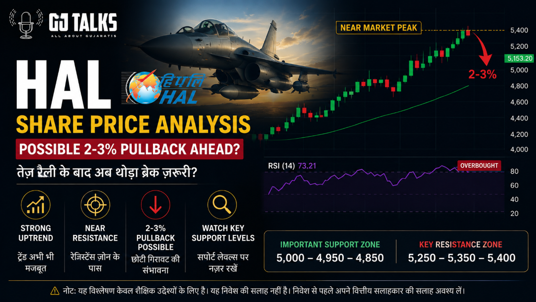 HAL Share Price Target Tomorrow: ₹4,945 पर ओवरबॉट संकेत, क्या 2-3% Pullback के लिए तैयार है HAL?
