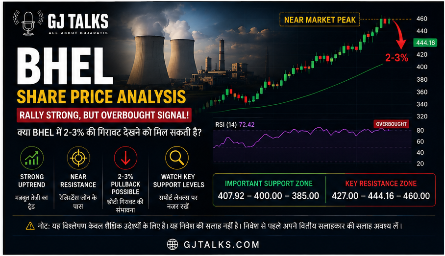 BHEL Share Price Target 2026: Technical Analysis & Levels